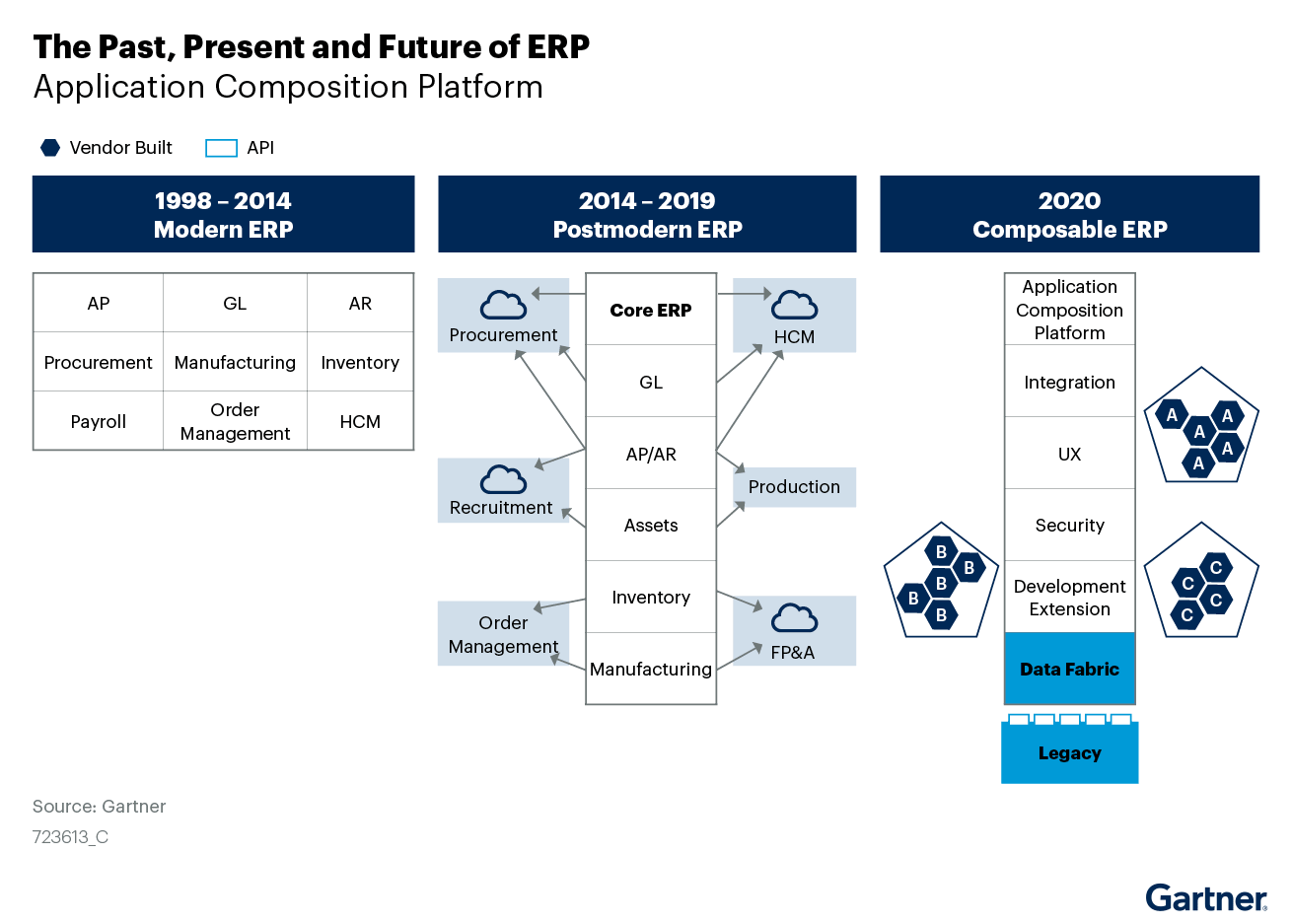 Figure_1_Past_Present_and_Future.png