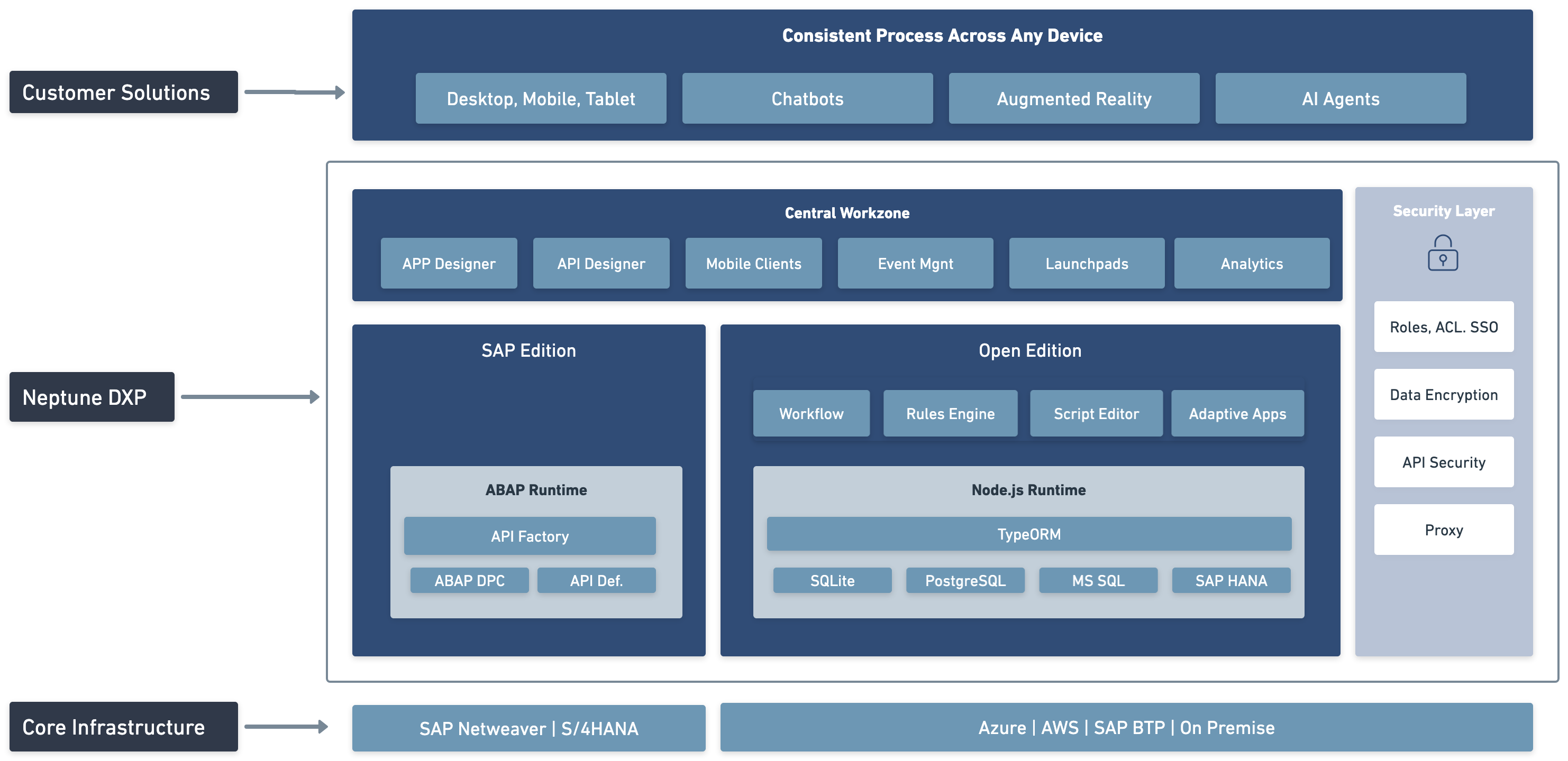 System Architecture@2x.png